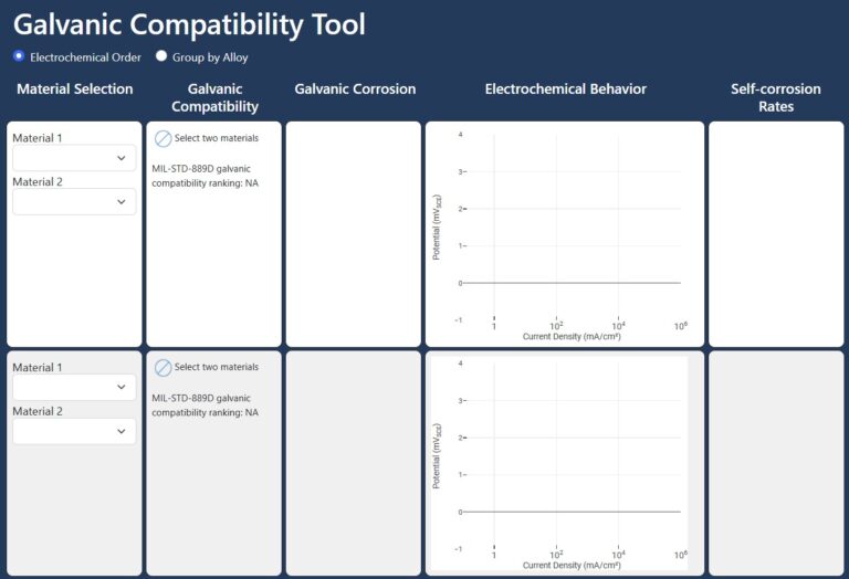 Image showing the user-friendly interface of the Acuity Galvanic Compatibility Tool