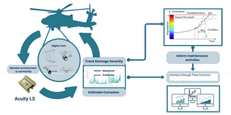Graphic showing